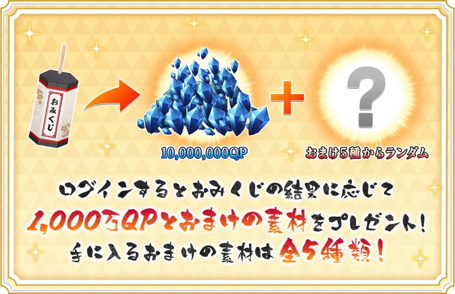 ログインするとおみくじの結果に応じて1,000万QPとおまけの素材をプレゼント！手に入るおまけの素材は全5種類！